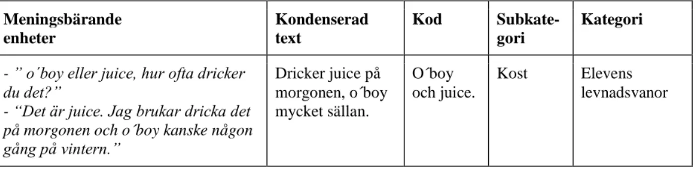 Tabell 1. Exempel på analysprocessen 