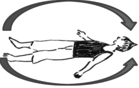 Figure 3. Body-scanning. Lying down in ‘corpse’ pose (Pali:  savasana) and letting  the mind sweep through various parts of the body