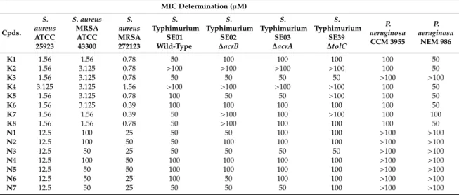 Table 1. Ketone- and cyano-selenoesters evaluated. Cpds. = Compounds. 