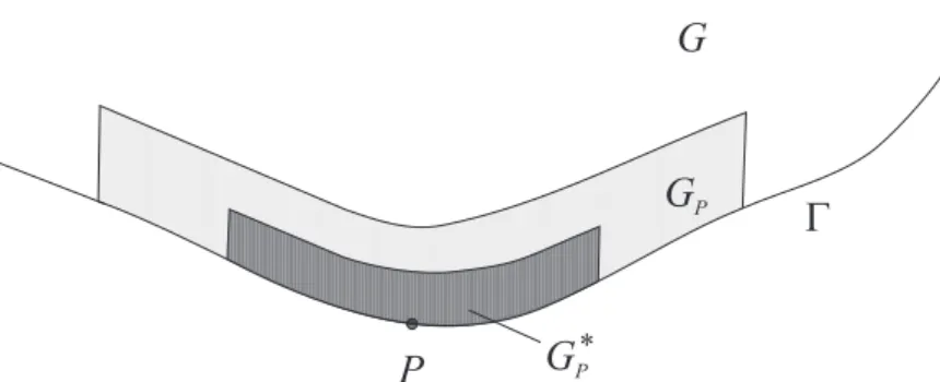 Figure 6: The domains G, G P and G ∗ P