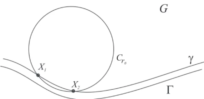 Figure 8: The points X 1 , X 2 on the curve γ = γ ζ 2 ,...,ζ d− 1 ,ζ and the circle C r 0