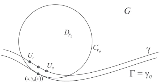 Figure 10: The points U 0 , . . . , U r on the curve γ = γ ζ 2 ,...,ζ d− 1 ,ζ