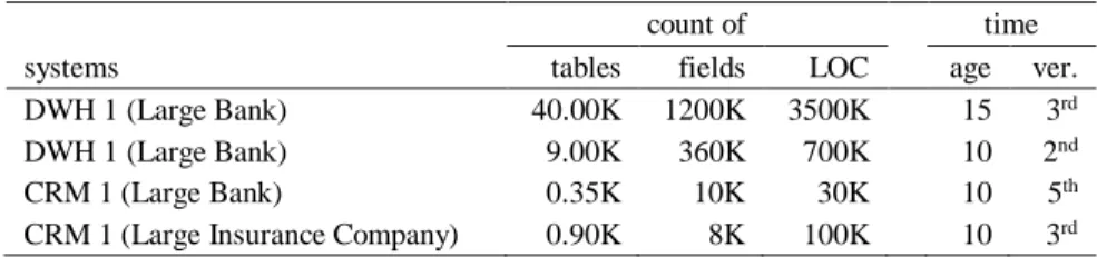 Table 2  Target Systems 
