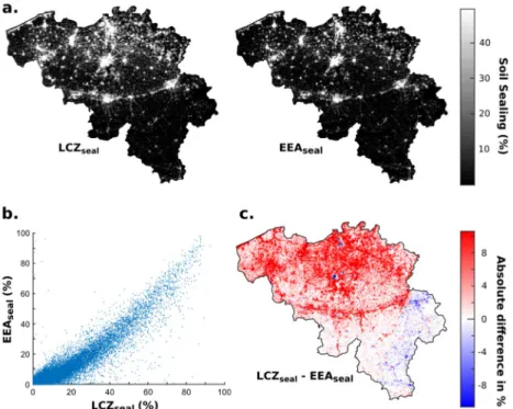 Fig. 8. Soil sealing derived from the LCZ map for Belgium (see Fig. 15) compared to the EEA data: a) soil sealing for ROI (%) for LCZ approach (left) and EEA data (right); b) scatterplot; c) absolute difference in % soil sealing.