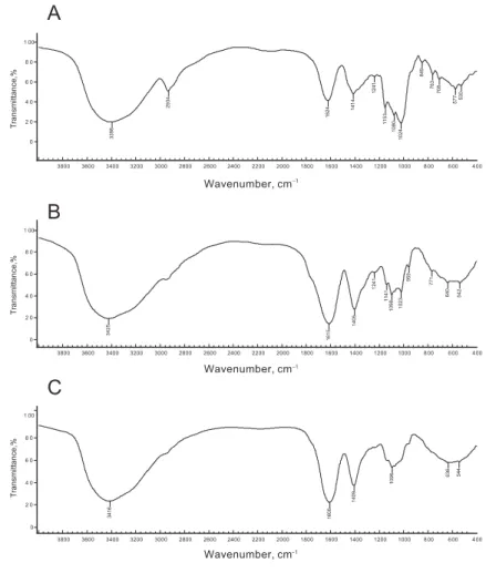 Fig. 2. Infrared spectrogram of polysaccharides from litchi seeds A: polysaccharide 1; B: polysaccharide 2; C: polysaccharide 3