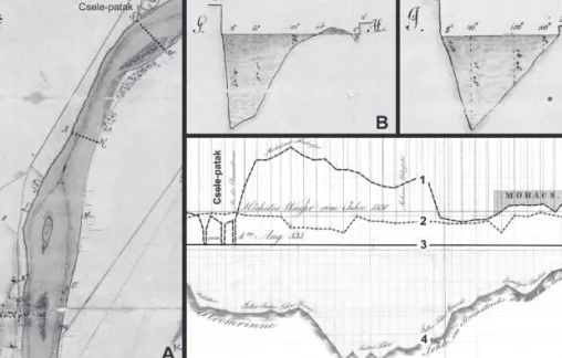 1. ábra. A Csele-patak torkolata alatti Duna-szakasz, valamint a meder keresztmetszetei (1808) 63    és a partélek hosszmetszete (1830–1840) 64