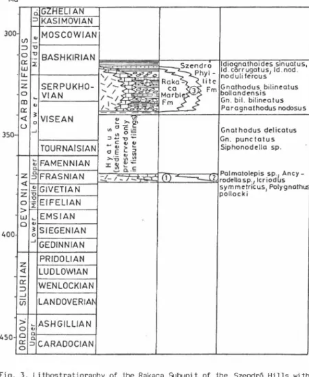 Fig. 3. Lithostratigraphy of the Rakaca Subunit of the  Szendrő Hills with  the most important conodonts