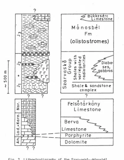 Fig.  7. Lithostratigraphy of the Szarvaskő— Mónosbél  Nappe of Bükk Mts.