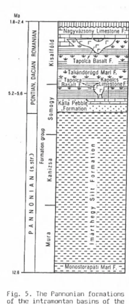 Fig.  5.  The Pannonian formations  of the intramontan basins of the 