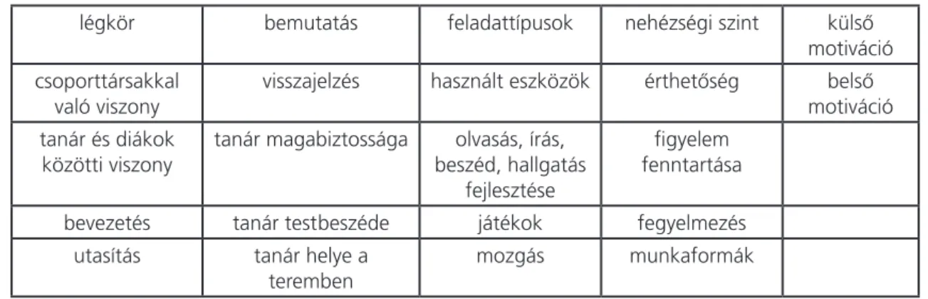 Végül egybegyűjtöttem az összes e félévben alkalmazott tevékenységet (6. ábra), és arra kértem a gyerekeket,  jelöljék, melyek voltak izgalmasak, lelkesítőek