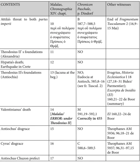 Table 1. Theodosius II &amp; Marcianus. 