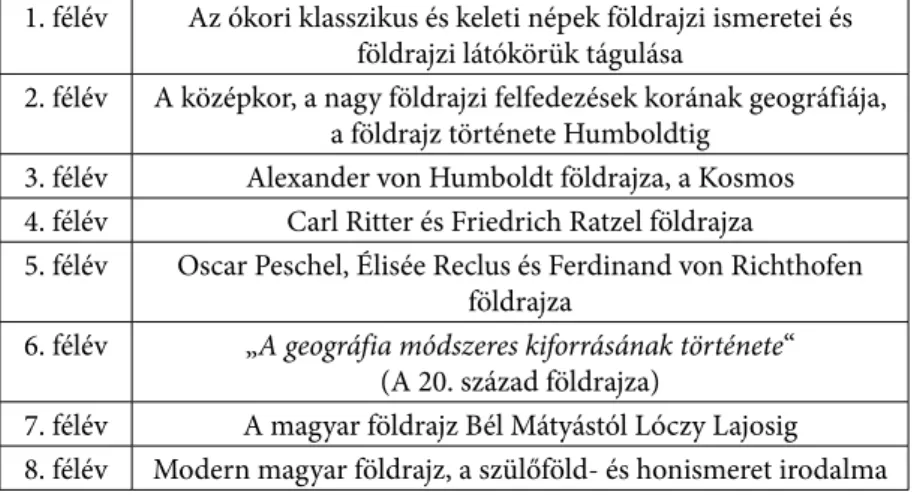 2. táblázat: Fodor Ferenc oktatási rendszere 1920-as, 1930-as években 1. félév Az ókori klasszikus és keleti népek földrajzi ismeretei és  