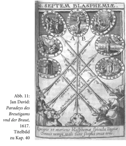 Abb. 11:  Jan David:  Paradeys des  Breutigams  vnd der Braut,  1617.  Titelbild  zu Kap