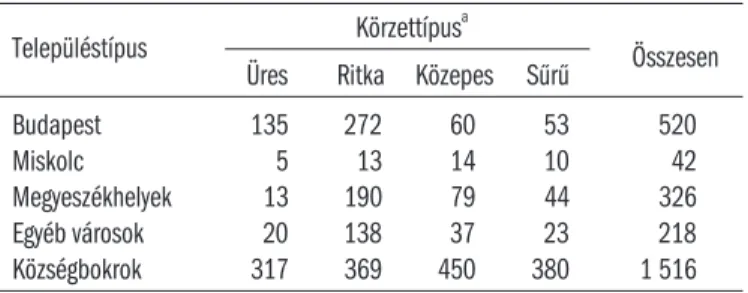 A 8. táblázat összefoglalva tartalmazza a rétegekbe sorolás eredmé- eredmé-nyeit az egyes településtípusokban