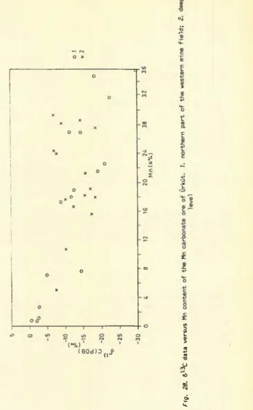 Fig. 28.S'^Cdataversus