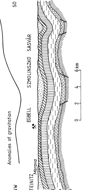 Fig. 4. Geological cross section across the Egbell anticline and gravity maximum, showing the harmony between the geophysical measurements and the geological structure (After H