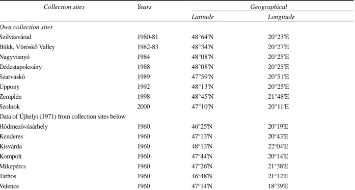 Table 1 The geographical coordinates of the collection sites and collection years in Hungary, Europe 