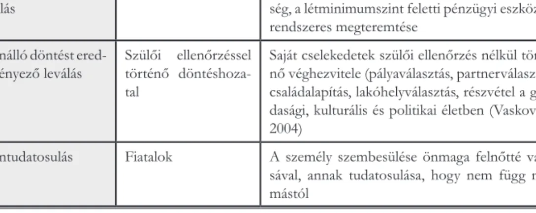 1. táblázat: A leválási dimenziók és a felnőtté válás jegyei   (Vaskovics, 2004, hivatkozza Jancsák, in Nagy, 2009)