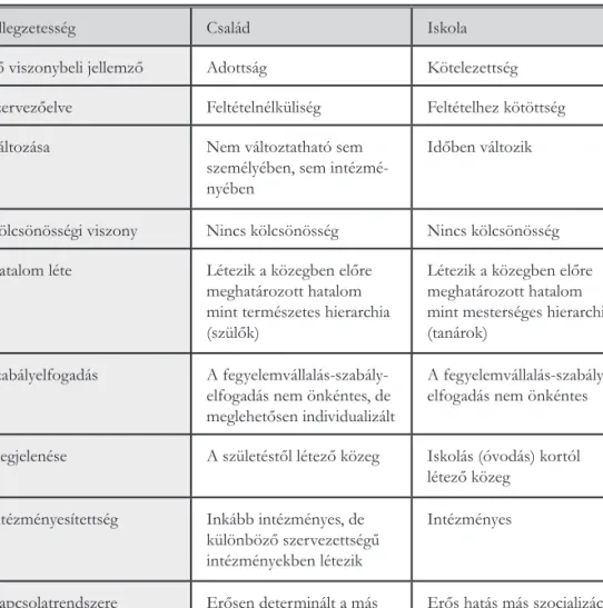7. táblázat: Család és iskola a szocializációs térben