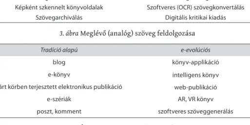 3. ábra Meglévő (analóg) szöveg feldolgozása