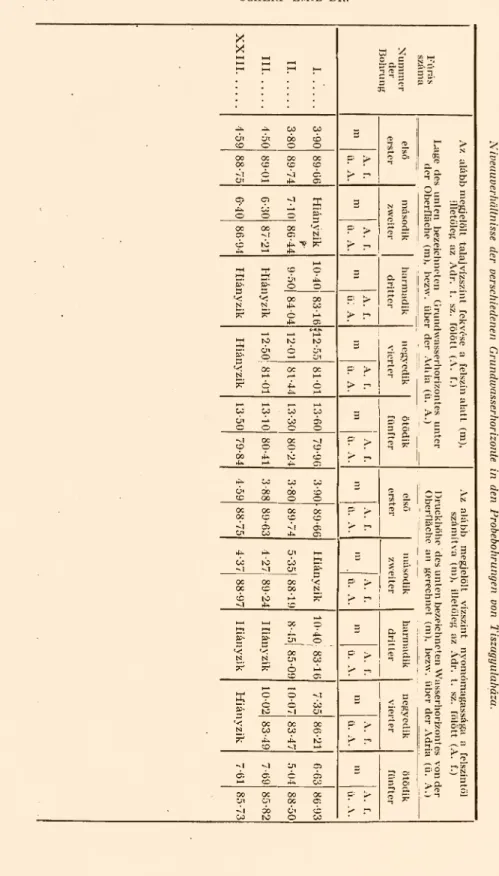 ii .  A. 14. táblázat-. —Tabelle No. 14.