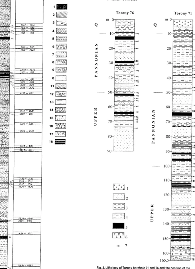 Fig. 2.  Lithology of Höll—Deutsch-Schützen  borehole 2 and  position of the analyzed samples
