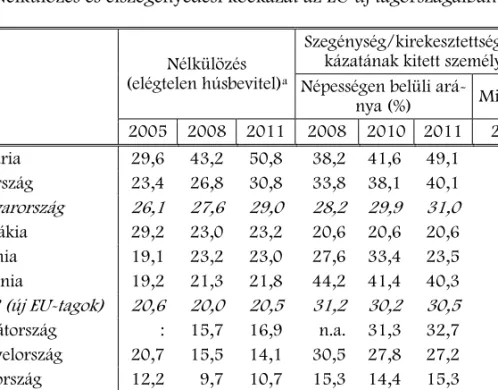 3. táblázat 