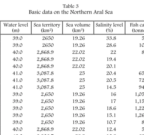 Table  3   shows  the  important  role  it  played  in  stabilising  the  sea  level and reinvigorating the fishing industry