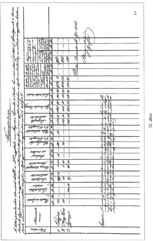 52. ábra. A budai fő-postaigazgatóság által javasolt számadási kimutatás [OL, H514. kf., 303