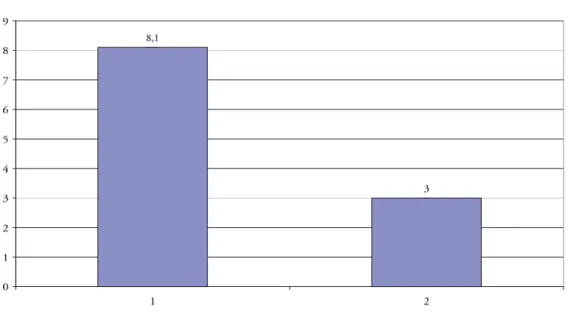 Az 3. ábra adatai átlagot jelölnek. Összehasonlításképpen, hogy érzékeltessük a munka- munka-erő-vándorlás folyamatait és alakulását, készítettünk egy összehasonlító táblázatot az öt évvel  ezelőtti állapotokhoz képest