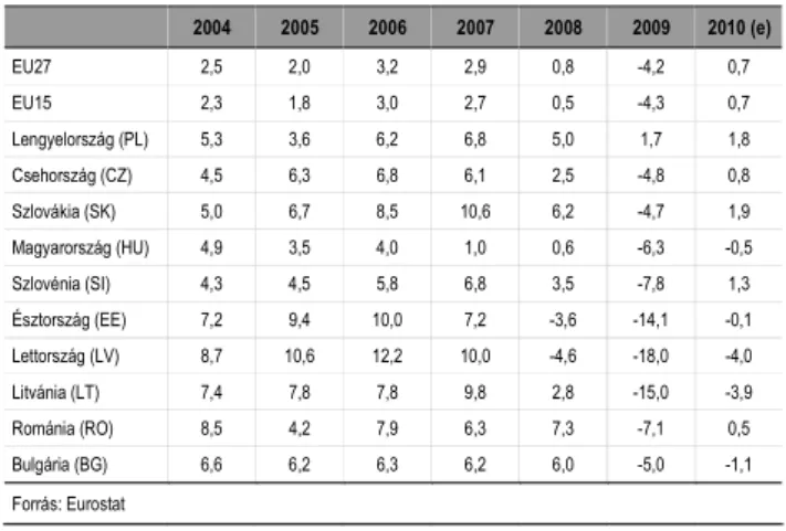 3. táblázat: Egy főre jutó bruttó hazai össztermék alakulása   Euró/fő vásárlóerő-paritáson (PPS), folyó áron 