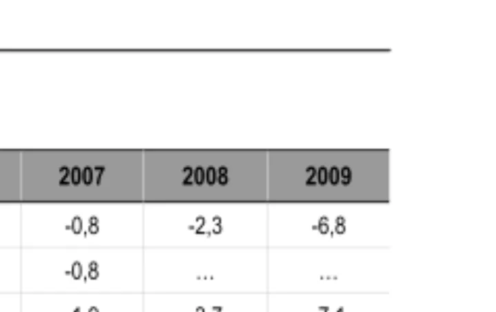 5. táblázat: Államadósság a GDP százalékában  Table 5, Public Debt, as % of GDP 