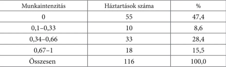 A 10. táblázat eredményei szerint a korábbiakban nulla munkaintenzitású  háztartások száma több mint a felére csökkent (47,4%-ról 22,0%-ra) és  megnőtt a második és harmadik intenzitású harmadba sorolt háztartások  száma