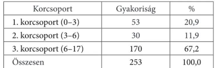 Eredményeink szerint (2. táblázat) a 18 év alatti gyermekek körében a  napi éhezés nem jellemző a térségben, azonban a háztartások közel 10  szá-zalékában nem tudják biztosítani a gyermekeknek a napi háromszori  étke-zést