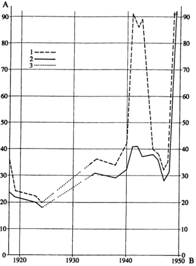 Fig.  1. The number of the researchers of the Geological Survey between  1920 and  1950