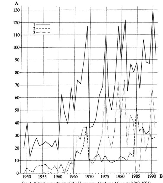 Fig.  1.  Publishing activity of the Hungarian Geological  Survey (1949-1991)