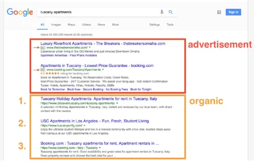 Figure 9: What’s PAID and what’s Organic in SERPs? 