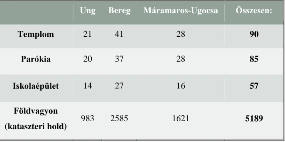 4. ábra. A kárpátaljai reformátusság ingatlanvagyona 1941-ben 