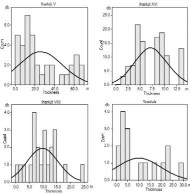 Figure 21. Selected histograms showing the thickness of the  baux-ite 