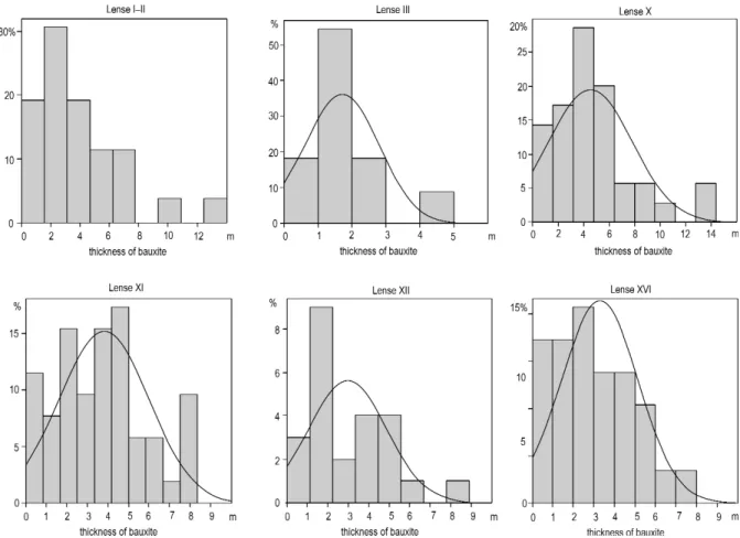 Figure 8. Histograms of the bauxite thickness in the lenses No. I–II, III, XI and XVI