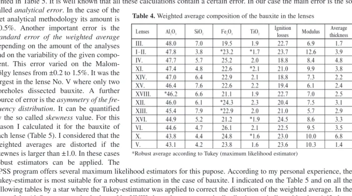 Table 4. Weighted average composition of the bauxite in the lenses