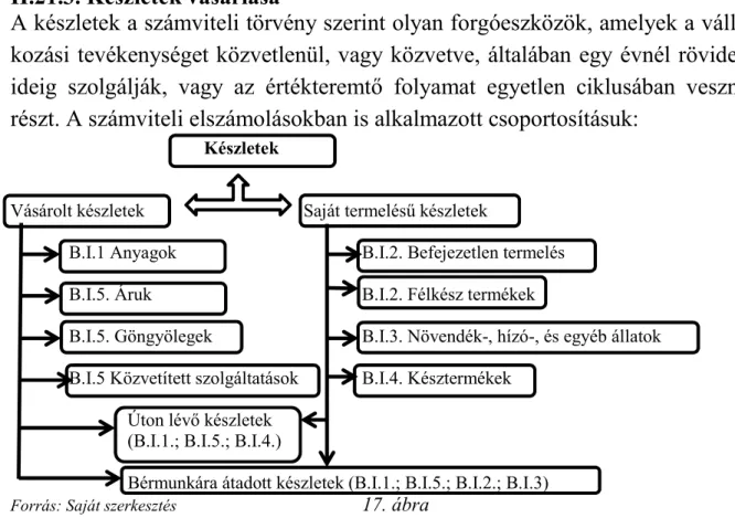 Forrás: Saját szerkesztés     17. ábra 