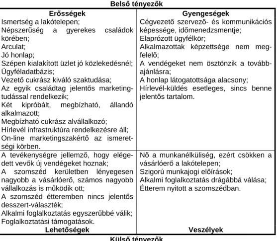 6. táblázat: egy (fiktív) cukrászati mikrovállalkozás SWOT-analízise 