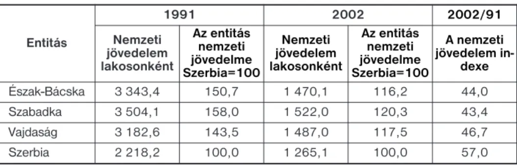 5. táblázat 