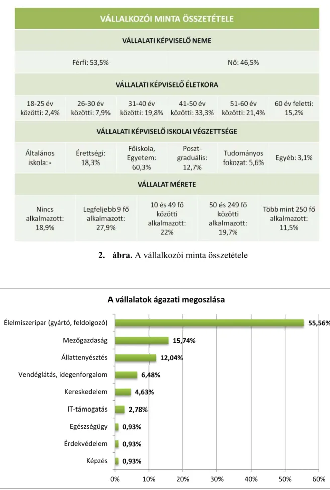 ábra mutatja. 