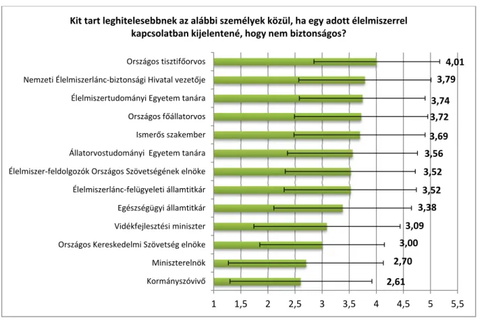 11. ábra. Fogyasztói tájékozottság önértékelés alapján 