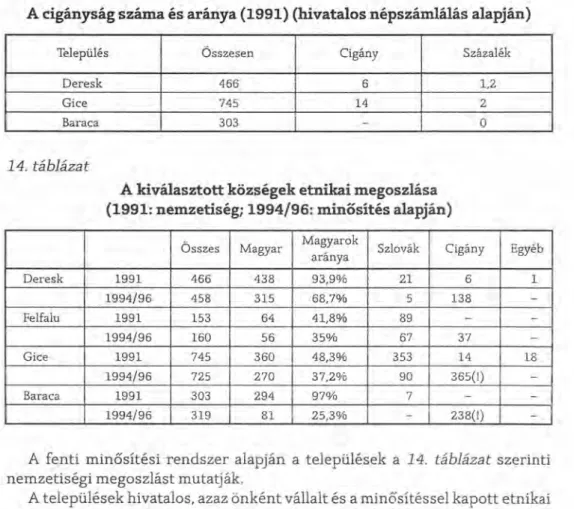 A fenti minősitésr-rendszer alapján a települések a 14. táblázat szerinti nemzetiségi megoszlást mutatják.