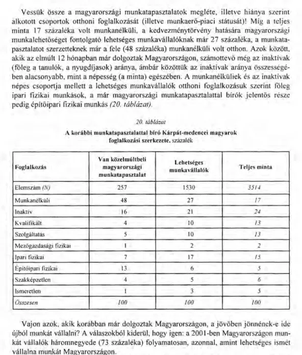A 21. táblázat adatai arra utalnak, hogya Kárpát-medencei magyarok komoly munka- munka-vállalási szándéka nem feltétlenül esik egybe a kedvezmény törvény kínálta  lehetőségek-kel
