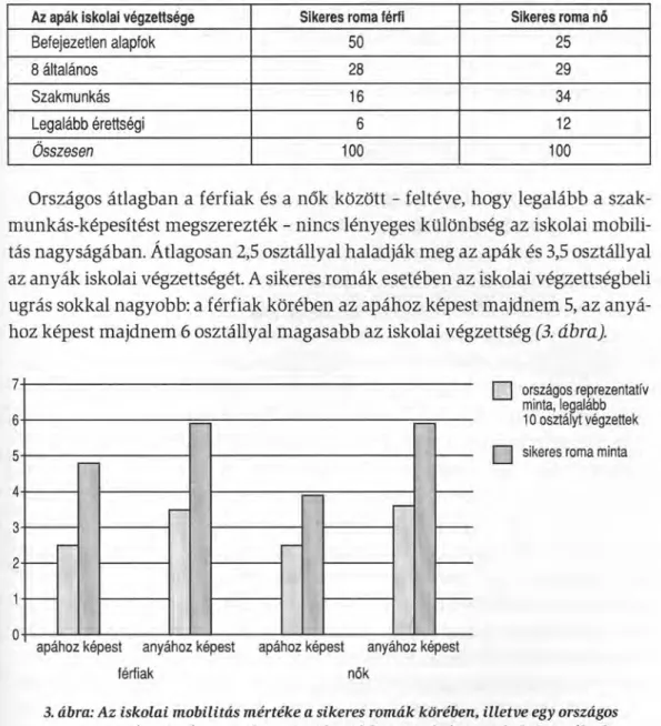 6. táblázat: Az apák iskolai végzettsége a kérdezett neme szerint, százalékban