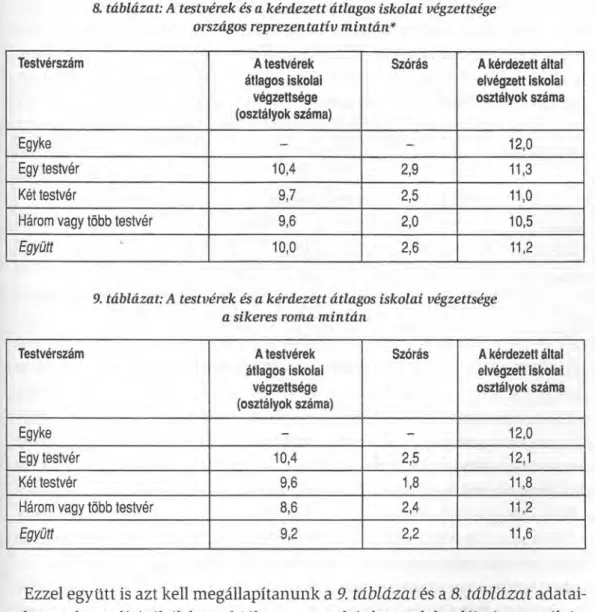 8. táblázat: A testvérek és a kérdezett átlagos iskolai végzettsége országos reprezentatív mintán*